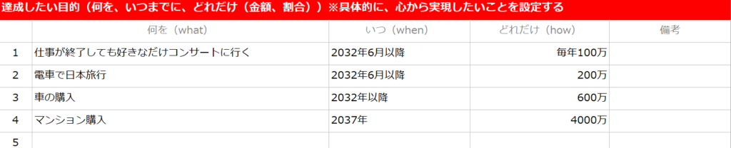 目標管理シートの目的の欄