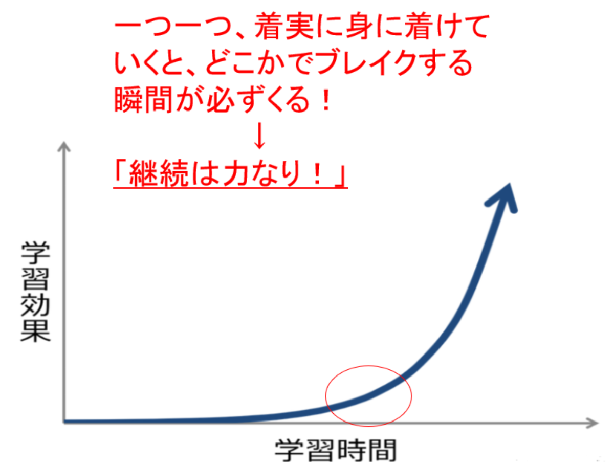 FXで夢を叶えた受講生の紹介：Aさん50代女性シングルマザー 東京都麻布でアロマサロンオープン！！