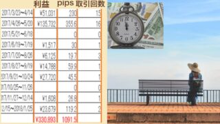 取引ゼロの月でも年利40％！「待つ力」で成果！大人のためのFXスクールとは？～40代以上の「ゆったりFX」入門