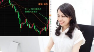 チャートの見方＆利益の出し方をブログでわかりやすく解説！【FX初心者女性向け】40代50代でも安心！