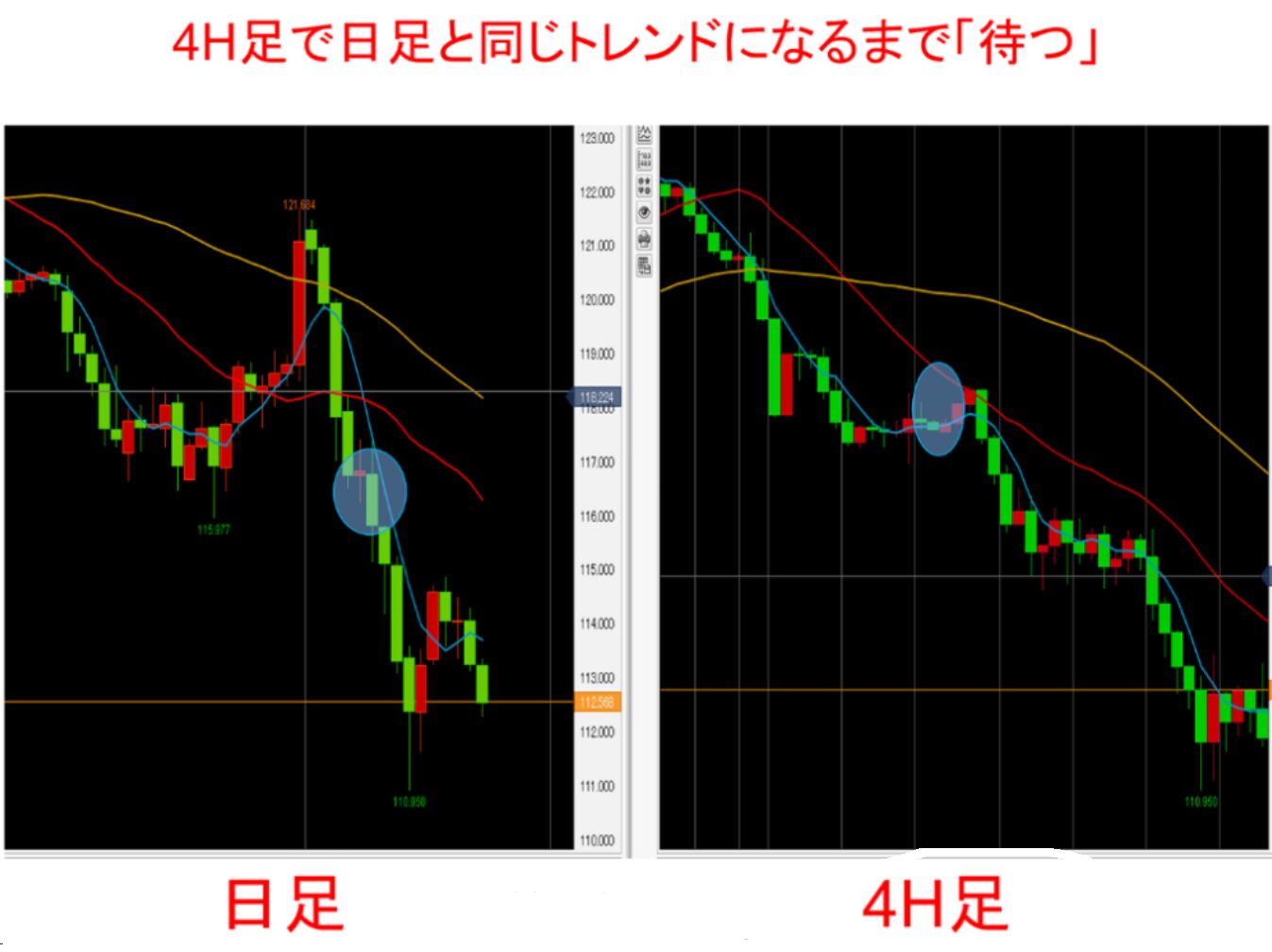 日足4H足トレンドフォローのやり方②