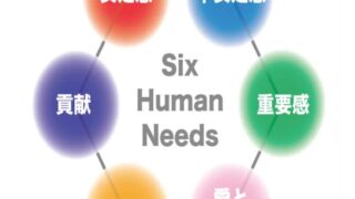 FXで勝てない本当の理由は〇〇だった！6つの欲求があなたのトレードを邪魔する？
