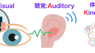FXが続かない理由は「学び方」にある？：VAK理論で「自分に合った学び方」と「勝つチャートの見方」を見つける！