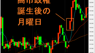 選挙がFXトレードに与える影響とは?~週明けの「月曜日」のチャートを見るべき理由~